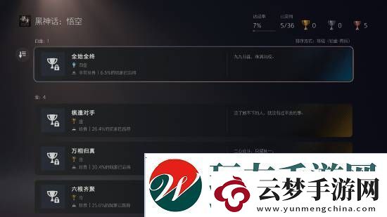 黑神話PS5通關(guān)率30.4%！高達(dá)6.5%玩家獲得白金杯