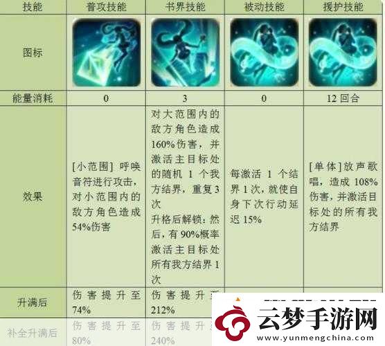 以幻書啟世錄T3角色強(qiáng)度排行榜