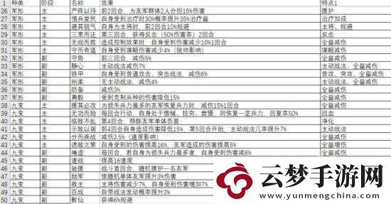 三國kill對決模式全方位攻略
