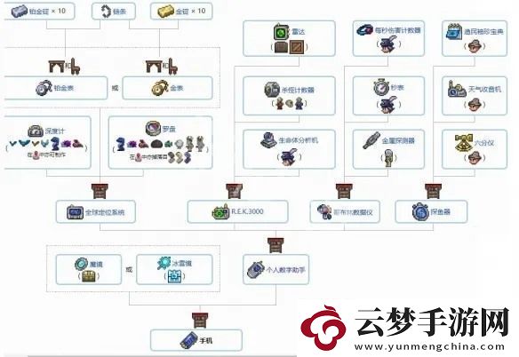 泰拉瑞亞貝殼電話怎么合成泰拉瑞亞1.4.4版本貝殼電話新道具合成方法詳解