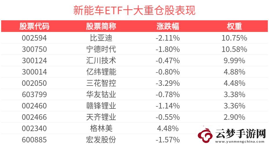 新能源汽車產(chǎn)銷雙增