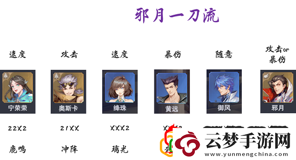 斗羅大陸魂師對(duì)決極限戰(zhàn)境第五天怎么打