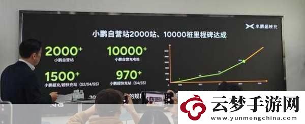 跨界聯(lián)動(dòng)！小鵬充電與BPPulse共筑超快充絡(luò)手游玩家出行新福音