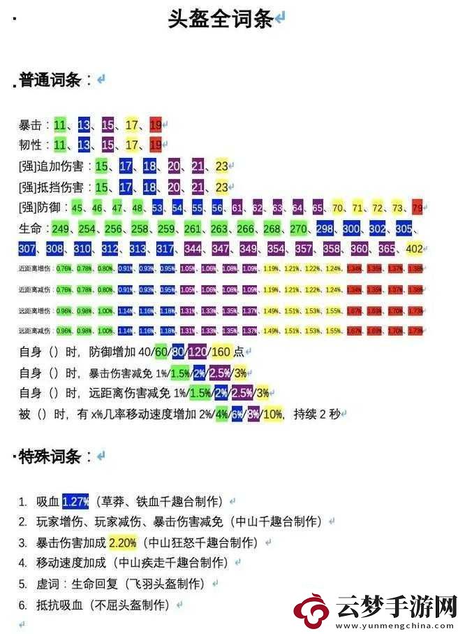 妄想山海修復(fù)神弩任務(wù)究竟怎么完成