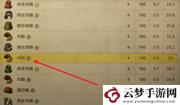 天國(guó)拯救2怎么獲得婚禮服裝
