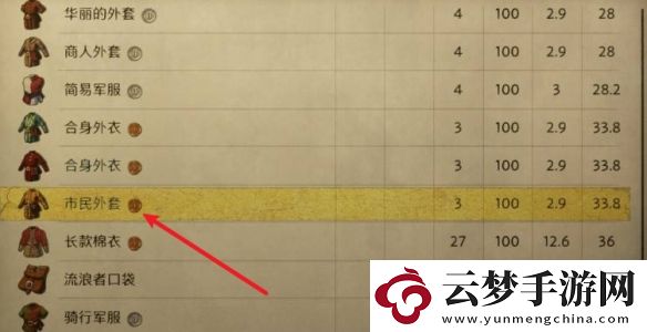 天國(guó)拯救2怎么獲得婚禮服裝
