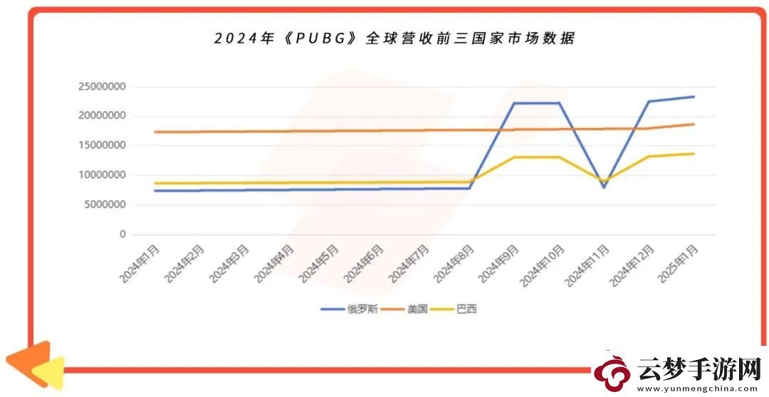 游戲觀察