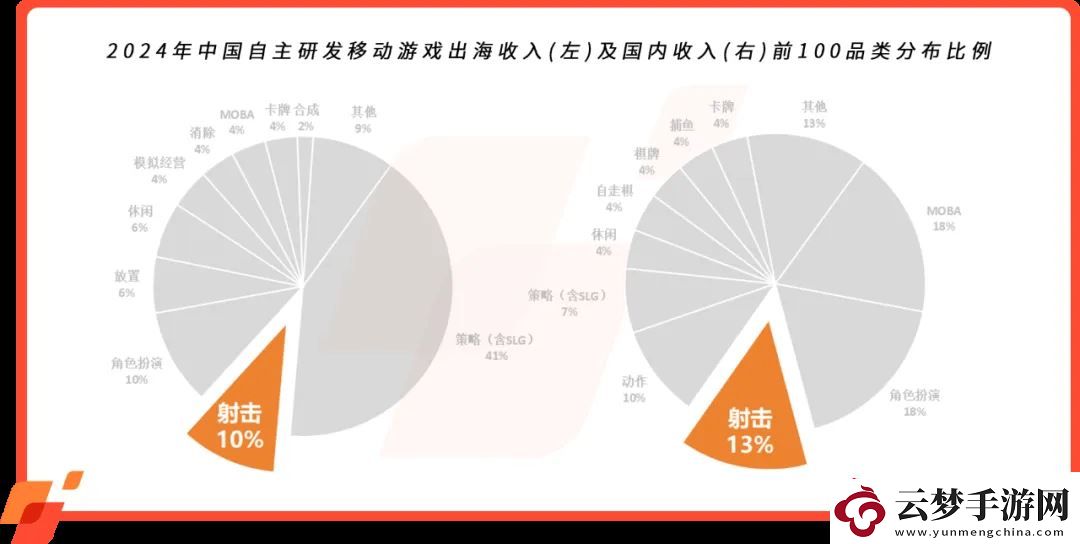 游戲觀察