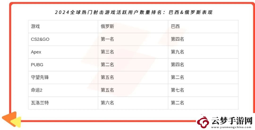 游戲觀察