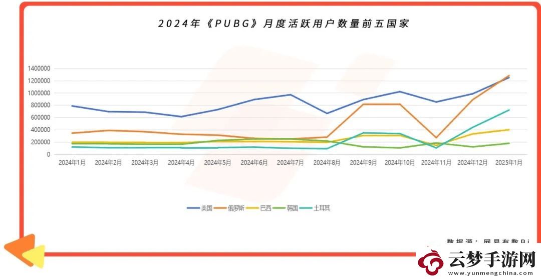 游戲觀察